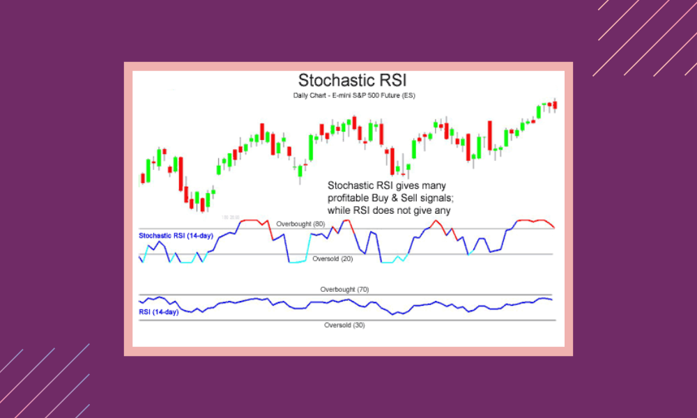 Stochastic RSI (StochRSI)
